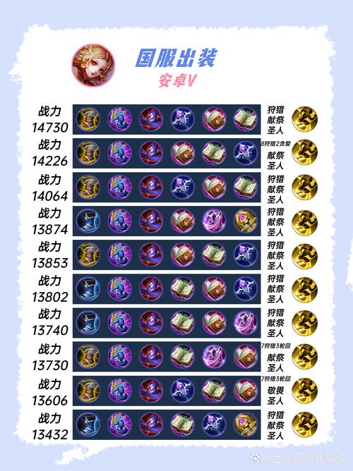 出装九尾妖狐的装备_九尾妖狐出装_出装九尾妖狐的角色