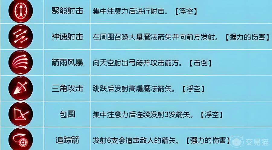龙之谷弓箭手名字_龙之谷弓箭手ryona_龙之谷弓箭手要什么属性