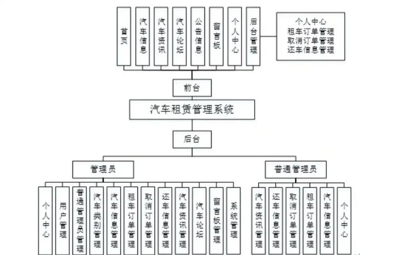 出租车英语_出租车驾驶员从业资格证_出租车4