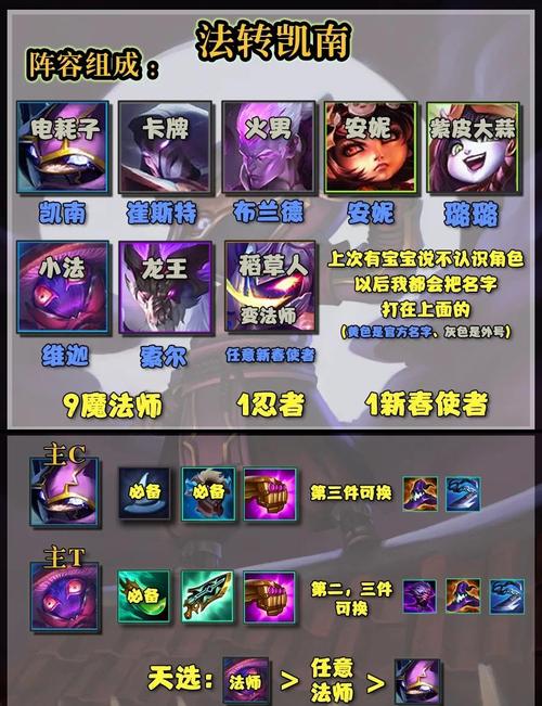 lol凯南出装 英雄联盟凯南装备怎么选？核心卢登回声作用大揭秘