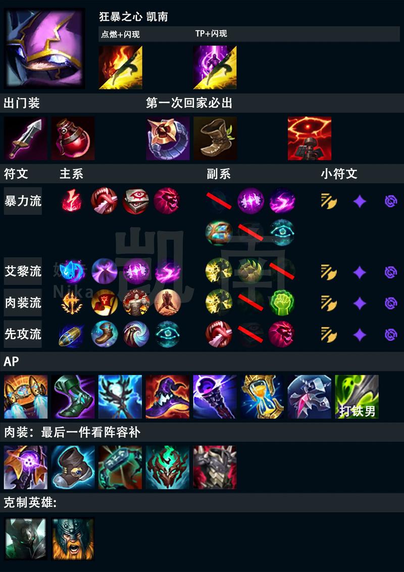 英雄联盟凯南出装ap_lol凯南出装_凯南出装s12