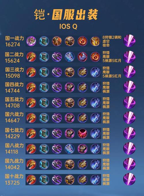 凯南出装s12_英雄联盟凯南出装ap_lol凯南出装