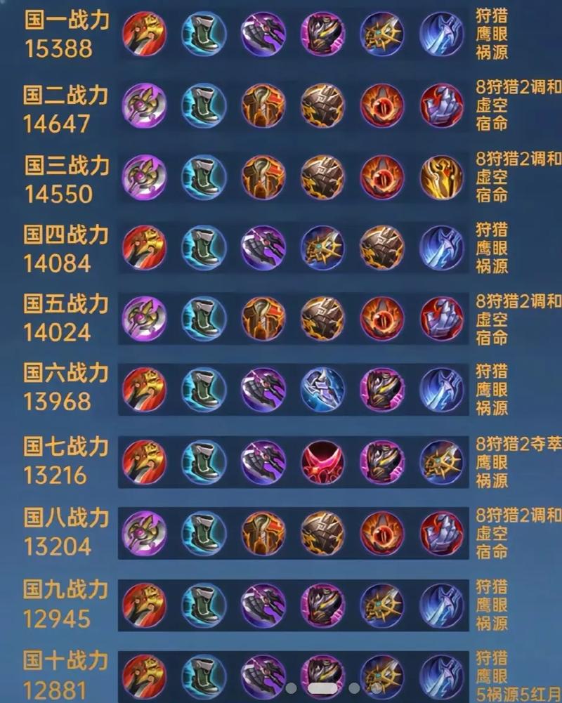 lol凯南出装_凯南出装s12_英雄联盟凯南出装ap