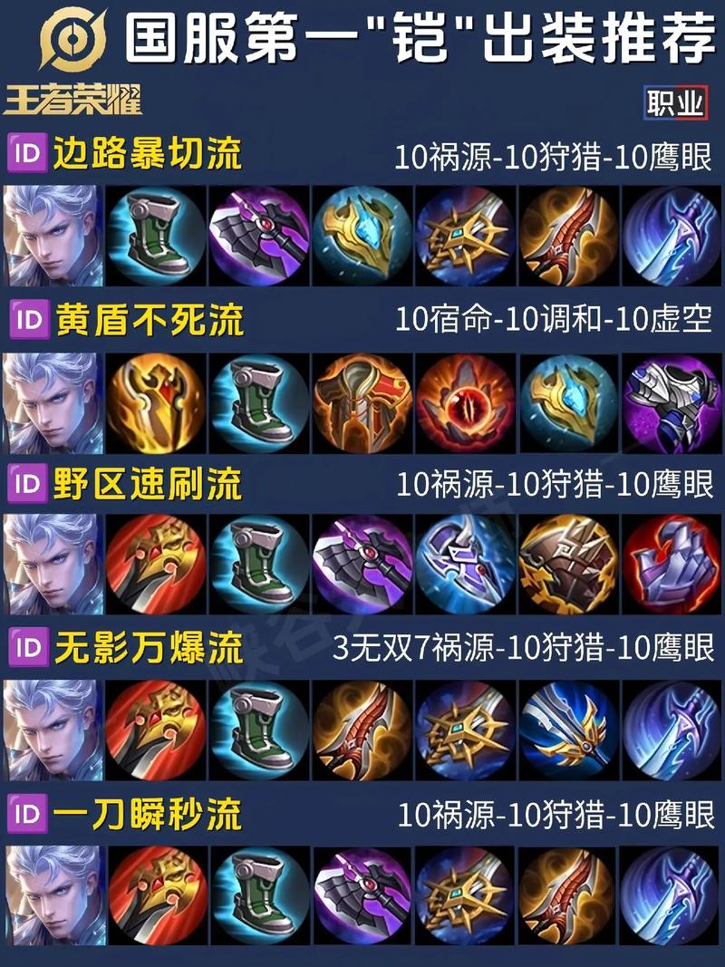 lol凯南出装_英雄联盟凯南出装ap_凯南出装s12