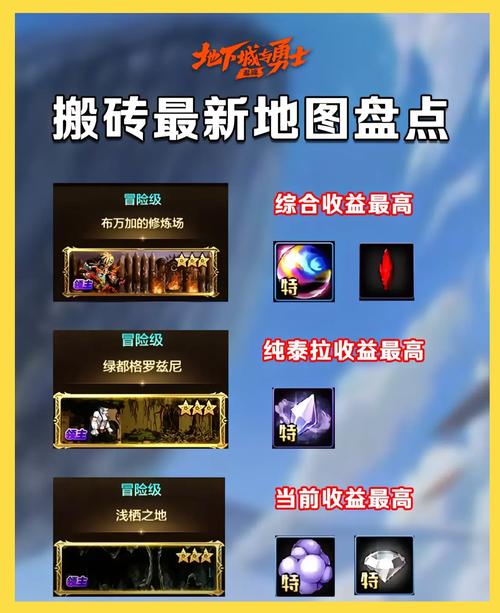 地下城与勇士赚钱攻略：搬砖刷图绘图技巧及地图选择要点