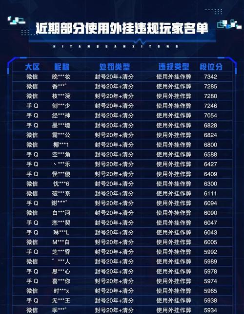 奥奇传说开挂视频教程_奥奇传说开挂神器_奥奇传说外挂