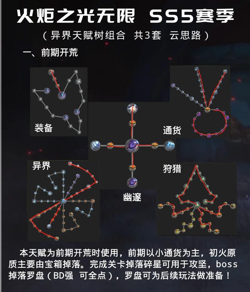 火炬之光异域行者双枪加点_火炬之光2异域人技能点加点图_火炬之光2异域人加点