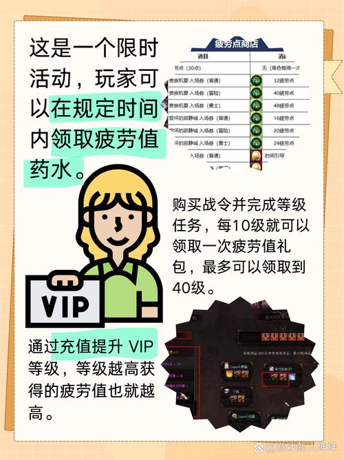 地下城恢复疲劳值_dnf疲劳值恢复机制_dnf疲劳值怎么恢复