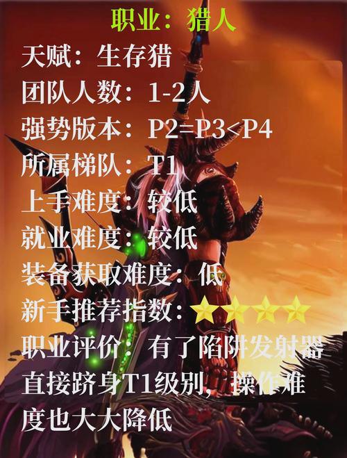 巫师之怒职业选择_巫师之怒什么职业好玩_巫师之怒各种族天赋技能