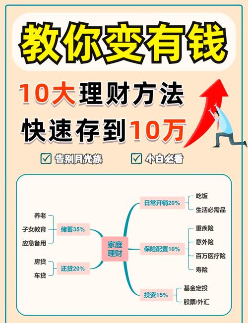 新娘大作战与结婚大作战_零用钱大作战_求爱大作战