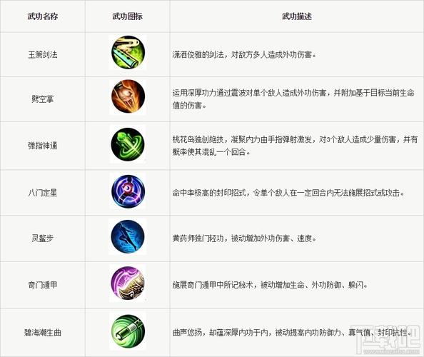 神雕侠侣加点_神雕侠侣升级经攻略_神雕侠侣攻略