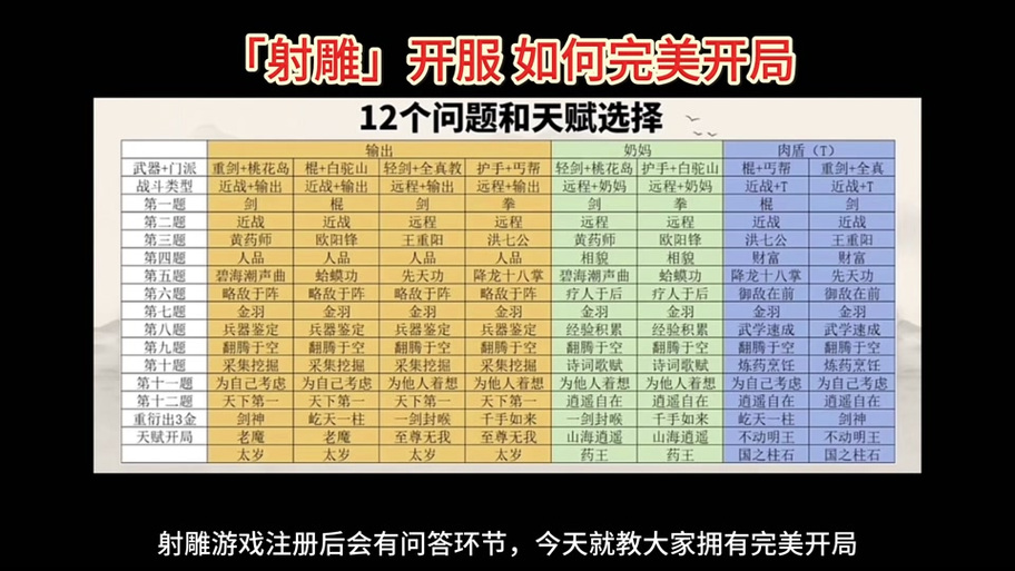 神雕侠侣攻略_神雕侠侣升级经攻略_神雕侠侣加点