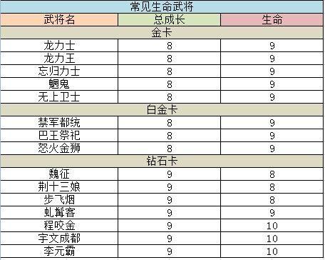 大唐无双 武将_大唐无双武将大作战_大唐无双手游武将大作战怎么玩