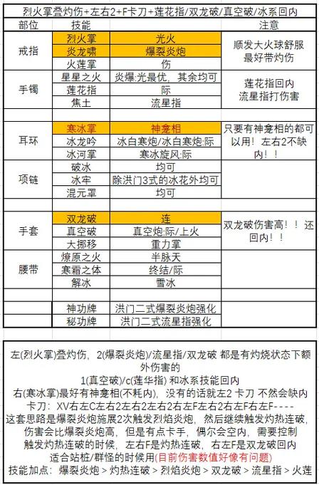 剑灵加点点数怎么获得_剑灵加点_剑灵技能加点改版
