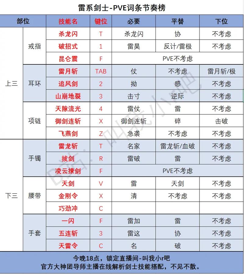 剑灵加点点数怎么获得_剑灵加点_剑灵技能加点改版