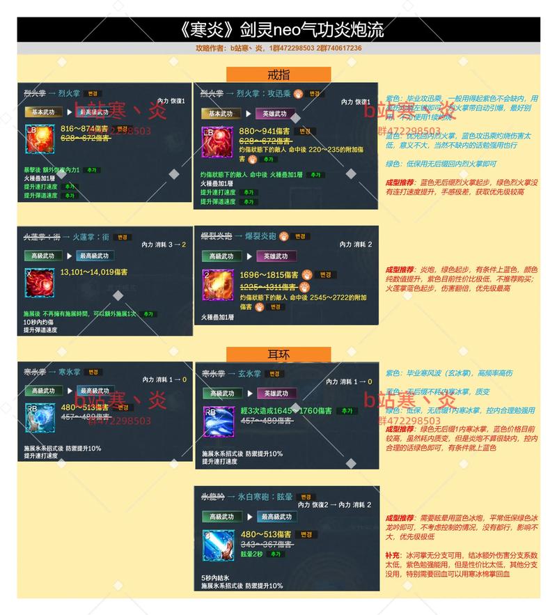 剑灵加点点数怎么获得_剑灵技能加点改版_剑灵加点