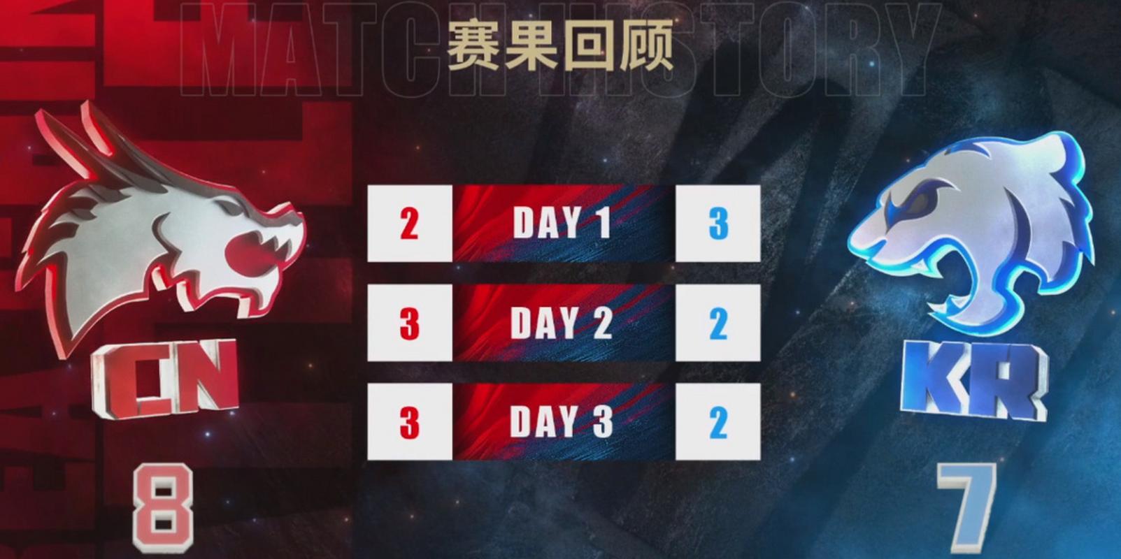 魔兽中韩对抗赛2018结果_pps中韩魔兽对抗赛_魔兽中韩对抗赛2020
