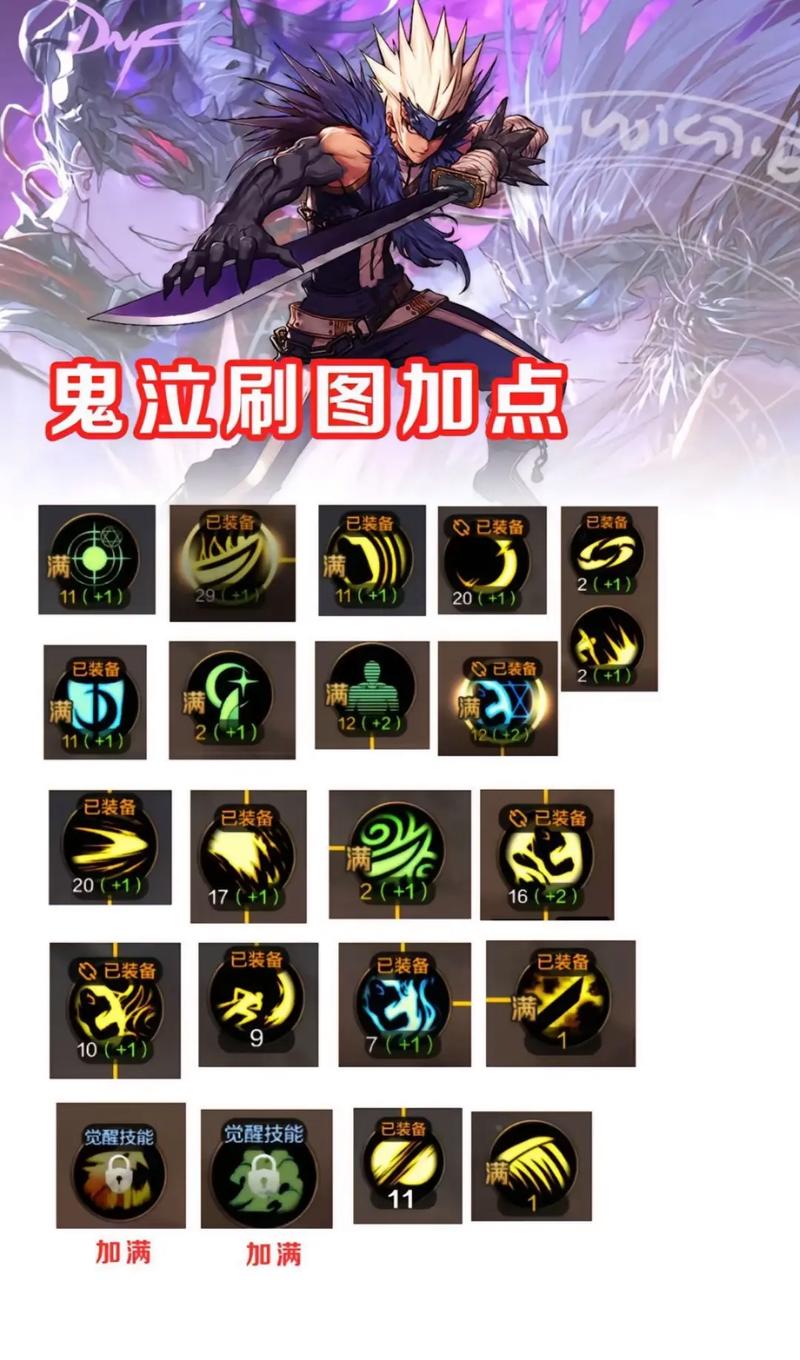 dnf2020刷图排行_dnf改版后排名_dnf改版后刷图排行