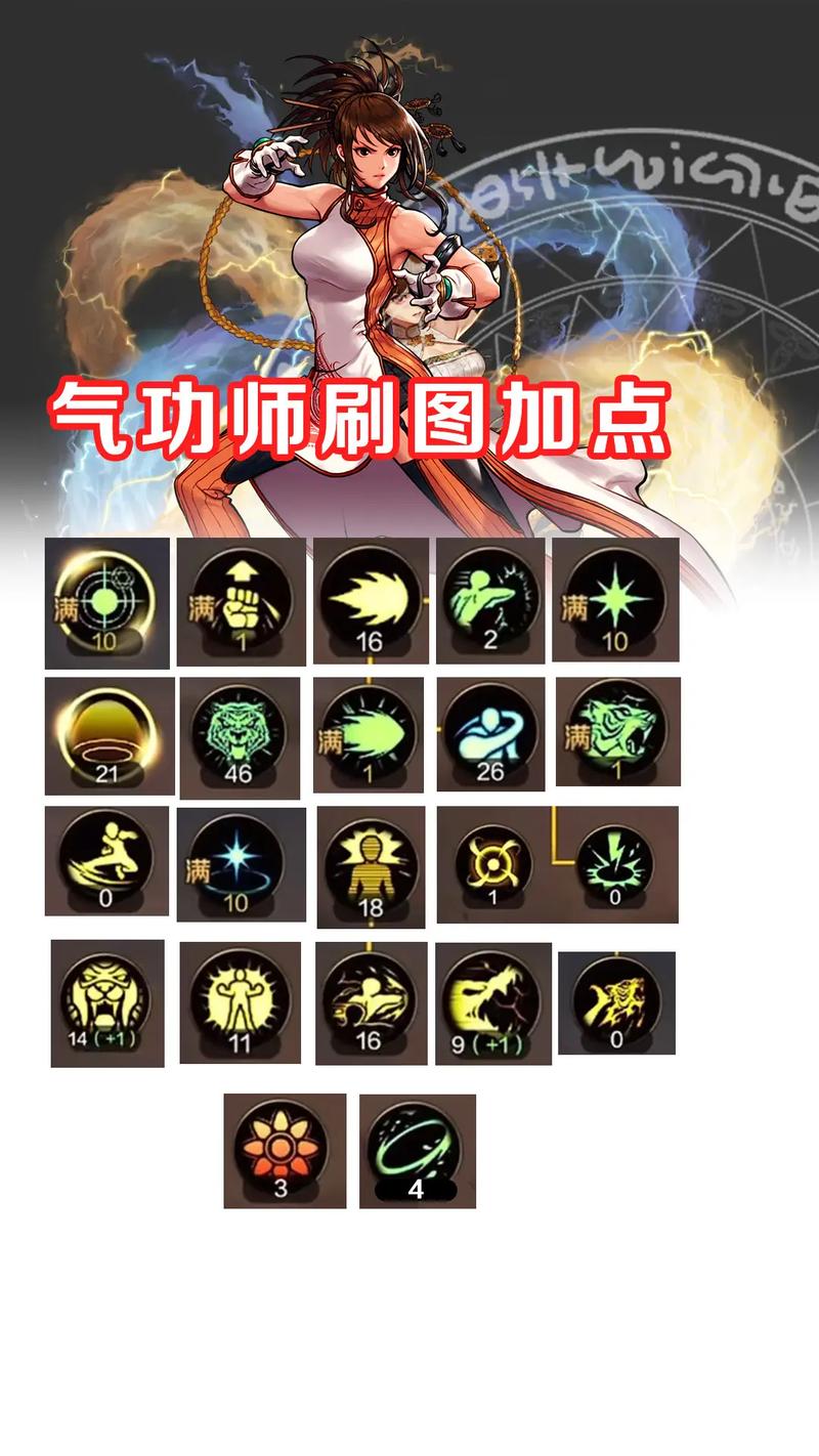 dnf改版后刷图排行_dnf2020刷图排行_dnf改版后排名