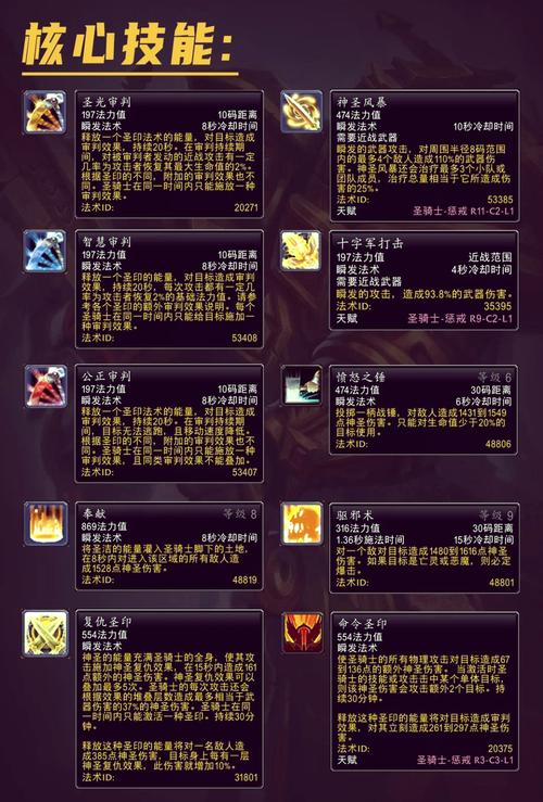死骑技能_死骑输出手法_死骑dps出装