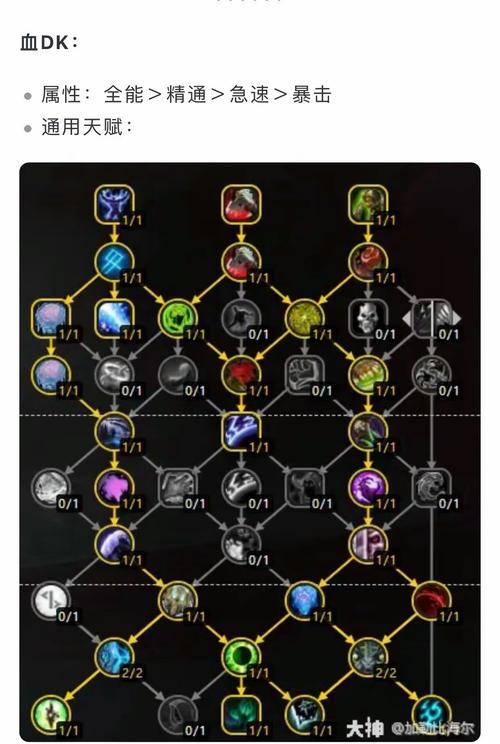 死骑dps出装_死骑技能_死骑输出手法