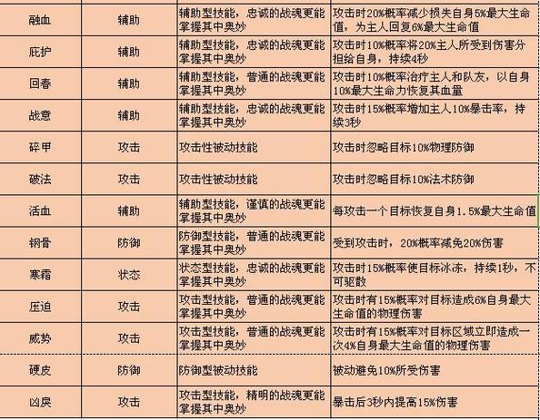 qq华夏武魂合成用什么_qq华夏合武魂时冥祈要用几个_qq华夏武魂合成