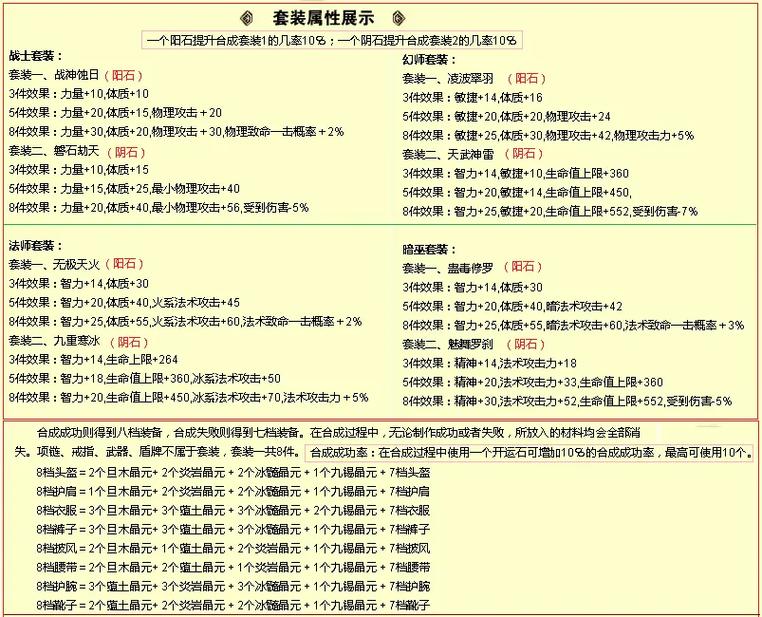 qq华夏武魂合成_qq华夏合武魂时冥祈要用几个_qq华夏武魂合成用什么