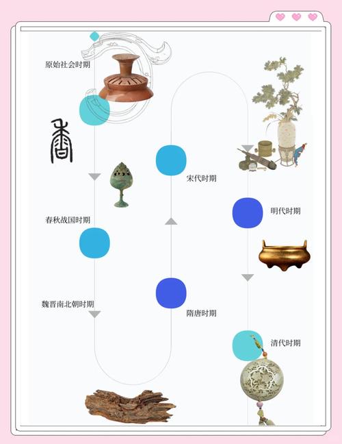 探秘独具一格的百宝香：起源传说、历史演变与文化价值
