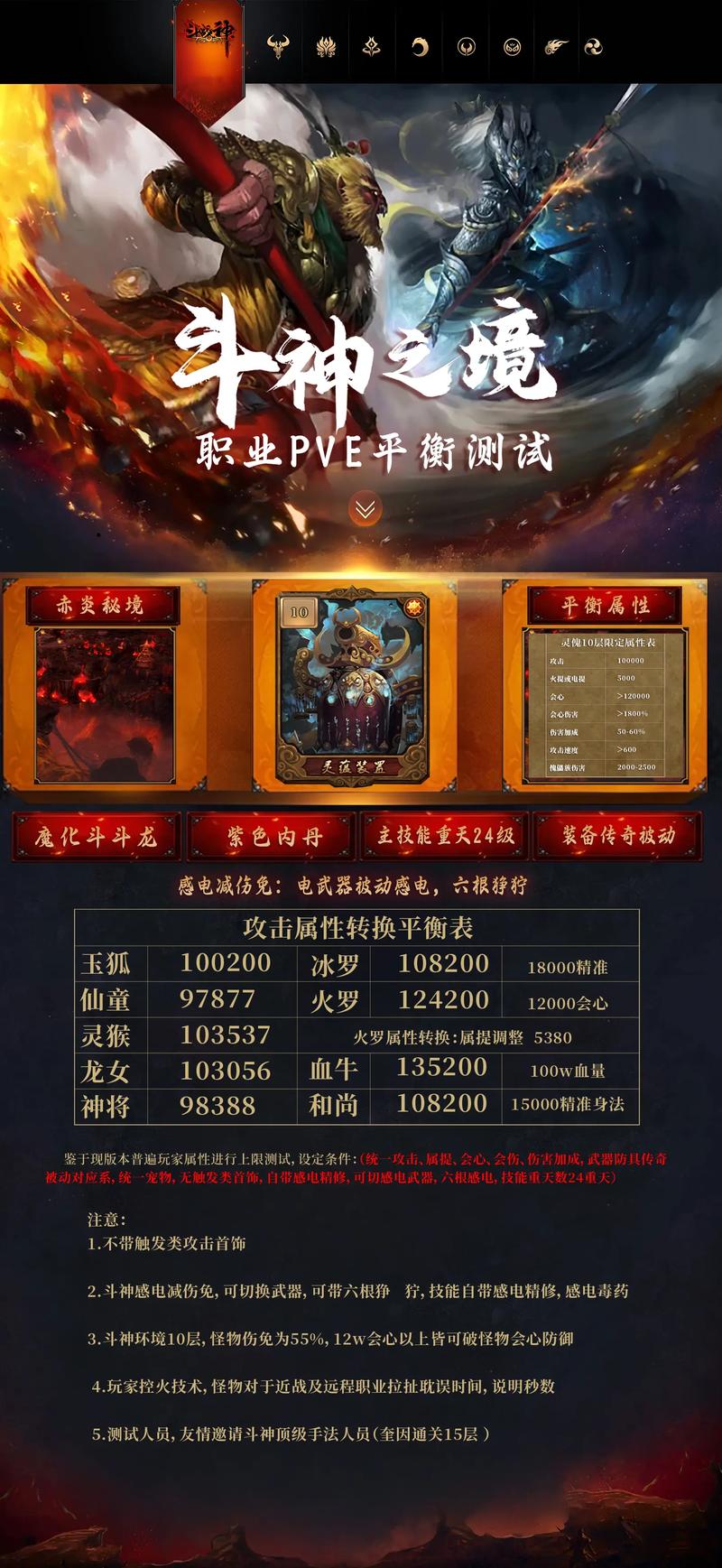 斗战神附灵全解析：强化角色关键手段及相关要点