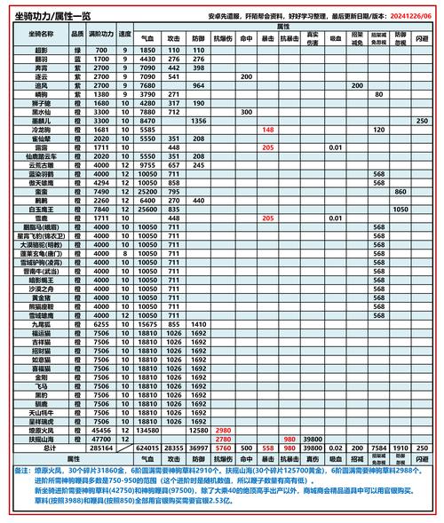深入探讨九阴真经中坐骑的获取途径及普通坐骑特点