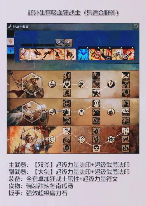 激战战士技能怎么用_激战战士技能介绍_激战2战士技能