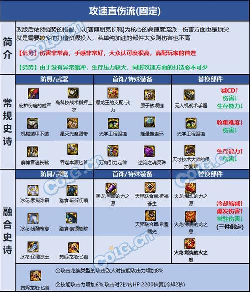 dnf刺客刷图_刺客刷图连招_刺客刷图视频