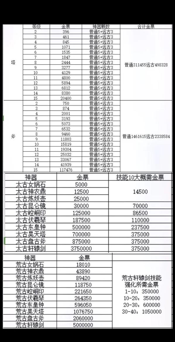 轩辕传奇礼盒_轩辕传奇礼包中心_轩辕传奇qq会员礼包