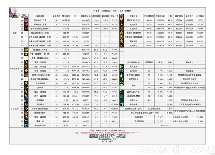 dnf二级密保_密保修改_dnf高级密保解除