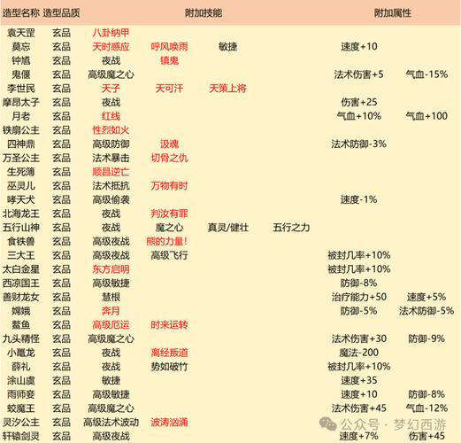 地下城游戏中偷取技能玩法全解析：开启条件与所需材料等要点