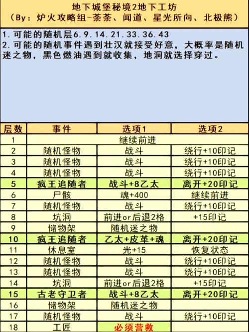 地下城偷学技能_偷地下城技能学什么好_地下城与勇士偷学技能