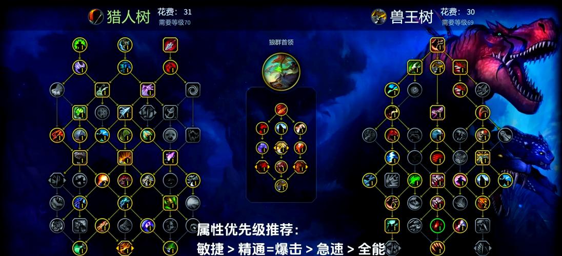 lr天赋_6.2lr练级用什么天赋_lr天赋怎么点