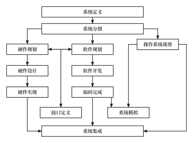镶嵌栏装置开启方式_镶嵌栏在哪里买_镶嵌栏开启装置