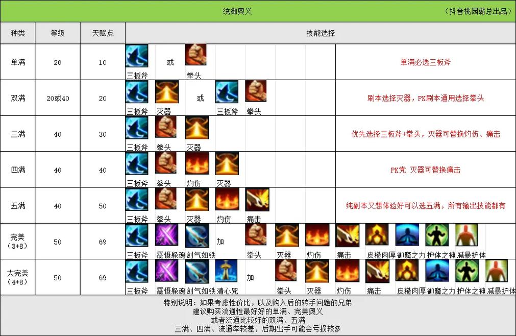 qq点亮图标都有哪些游戏_qq三国几级点亮图标_qq三国点将区是什么意思