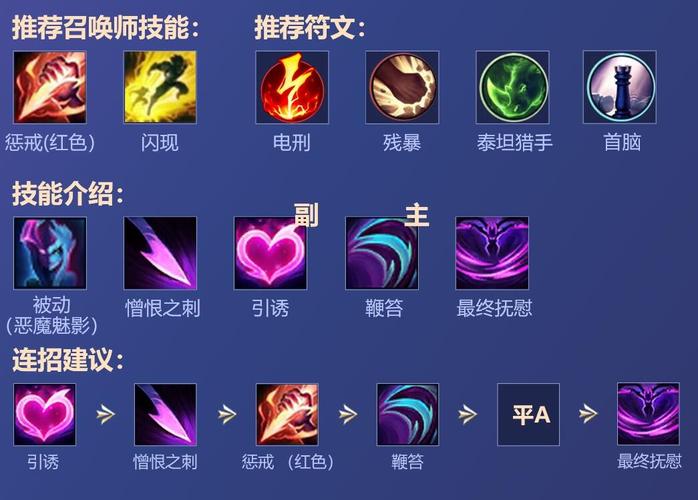 寡妇打野出装铭文_寡妇打野出装天赋_寡妇打野出装