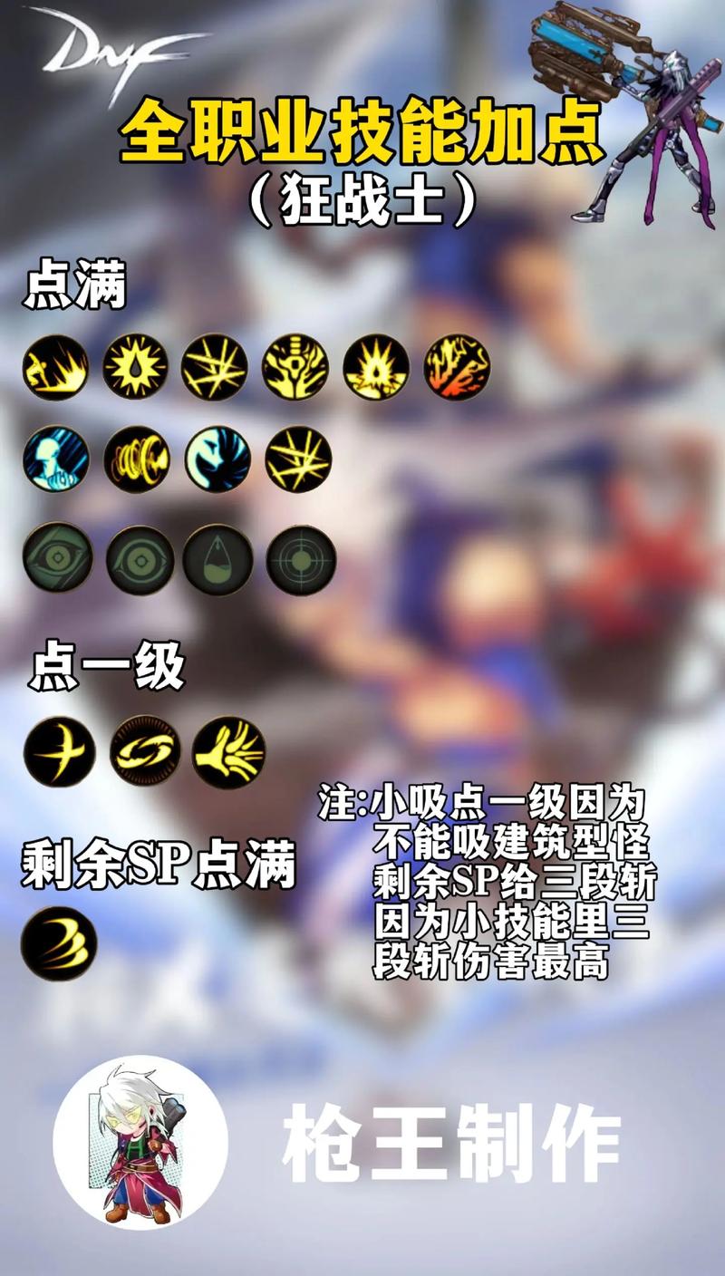 dnf强化技能_强化技能培训_强化技能提升