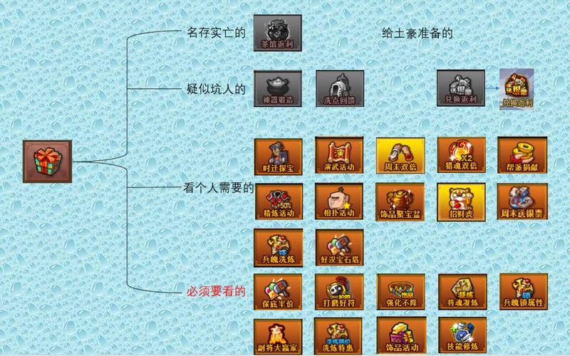 大话水浒加点_大话水浒配方_大话水浒攻略
