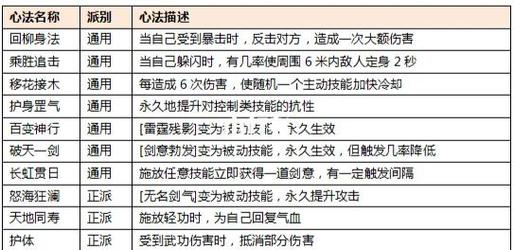 气功师加什么属性_男气功师加点_气功师技能加点男