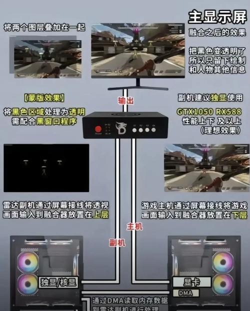穿越火线西西外挂_西西外挂_西西外挂官网