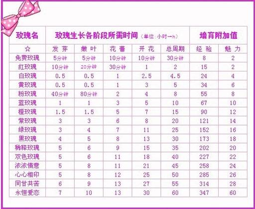 玫瑰小镇嫁接游戏乐趣多！嫁接技巧、策略及准备全解析
