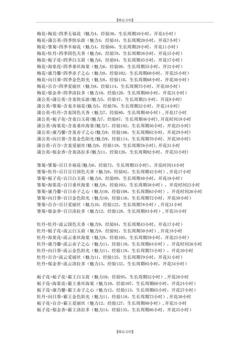 玫瑰小镇嫁接攻略_玫瑰小镇的玫瑰怎么种植_玫瑰小镇嫁接玫瑰时间表