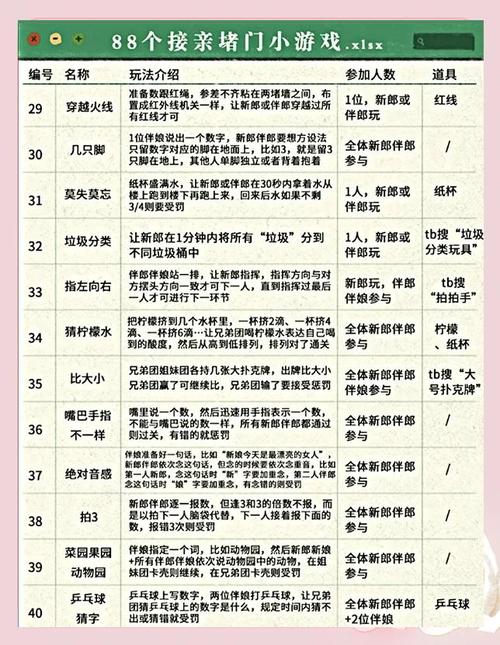 玫瑰小镇的玫瑰怎么种植_玫瑰小镇嫁接攻略_玫瑰小镇嫁接玫瑰时间表