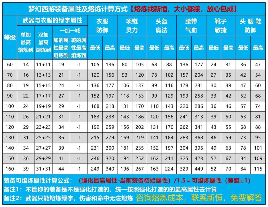 梦幻西游装备熔炼技巧：掌握基础法则，提升装备性能