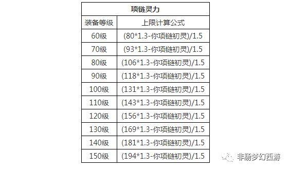 梦幻西游熔炼技巧装备攻略_梦幻熔炼装备流程_梦幻西游装备熔炼技巧