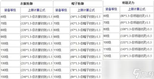 梦幻熔炼装备流程_梦幻西游装备熔炼技巧_梦幻西游熔炼技巧装备攻略